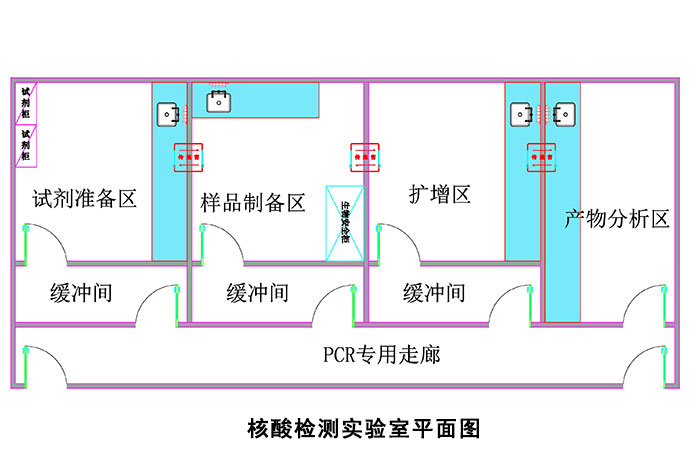 核酸檢測實驗室平面圖