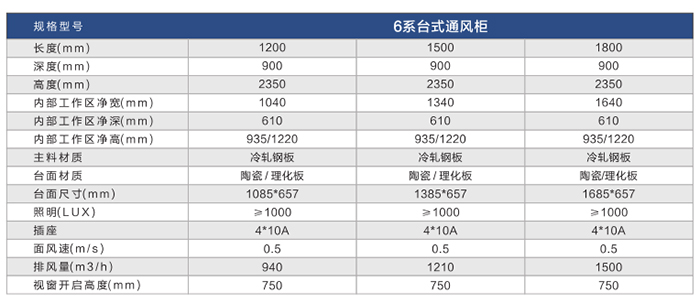 6系列臺(tái)式通風(fēng)柜參數(shù)